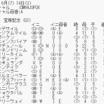 運を知らずに競馬で勝てるか！カバラ馬券歴28年の編集長予想