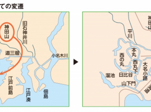 【J】江戸の開拓ってだいぶ凄いことやってない？