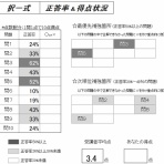 社会保険労務士試験ブログ「佐藤塾」