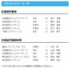 【日本ハム】田中正義が登録/山﨑福也・金村尚真を抹消　9日公示
