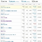 もぐらの株ブログ