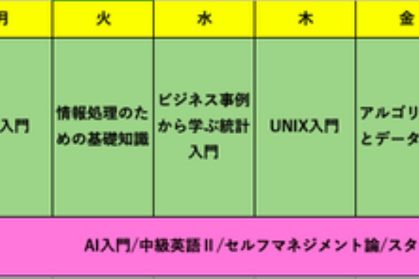 通信制大学でitを学んでいる社会人のblog 日記