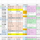 菊花賞（G1）