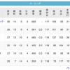 鷹-鷲-鴎=-//=猫-檻==公(4/25)