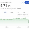 突然の円高