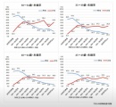 いい考えあるんだが「女だけベーシックインカム」ってどうなん？