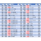 『10/25 ジアス港南台 旧イベ』の画像