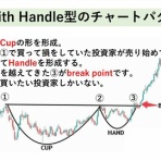 イチの徒然株日記