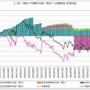 【トラリピ　週次報告（２０２６年２月１６日～２０２６年2月２１日）】