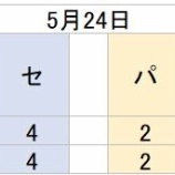 『3人のスラッガー』の画像