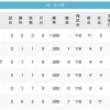 【6/20】鷲--/猫鷹鴎公/--檻