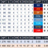 『うちの健太の捕手は、エリスにしてほしいざます！｜2016MLB』の画像