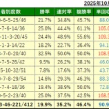 『11/2(日)の注目馬』の画像