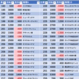 『5/9 プレゴ池袋南口』の画像