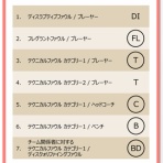 バスケ好き！レフリー大好き：熱いおっちゃん のblog : NBJ