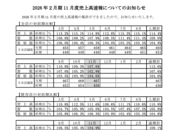 日高屋 月次業績（2025年11月度）