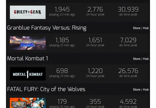 【悲報】格ゲー、スト6以外逝く…