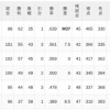 【8/6】パ・リーグ順位表｜逆転勝利…日ハムの現在順位がこちら