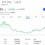 時短父さんの投資生活