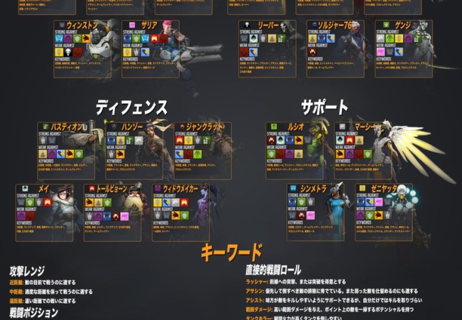 【オーバーウォッチ】初心者必見、ヒーローキャラ紹介・立ち回り