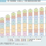 『介護社会の変革〜玉井氏』の画像