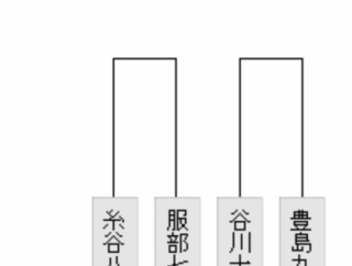 【王座戦 二次予選】糸谷哲郎八段が豊島将之九段に勝利 決勝トーナメント進出