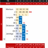 『ここ3試合の田澤、上原｜2016MLB』の画像