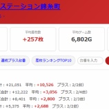 『2026.9/3　スーパーDステーション錦糸町　旧イベ』の画像