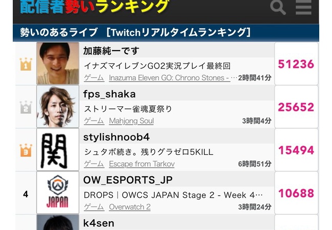 FF14を始めた有名配信者、それ以外の日は誰もやらない