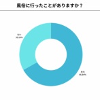 女やけどなんでみんな風俗いくん
