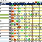 波乱レースを狙え！