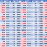 『4/27 マルハン日野 旧イベ』の画像