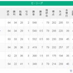 どら報