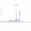 陸奥湾のカマイルカシーズン（2025）も終了です
