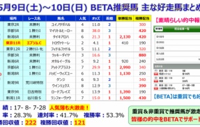 【予想】ヴィクトリアマイル ～ルメール、土曜の悔しさをここで晴らしてください～＜2026＞