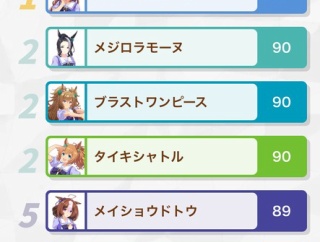 【ウマ娘】あら。意外とケ２デカなのね