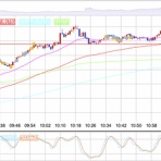1570 日経レバ デイトレード日記｜混ぜるな危険 !? 投資と投機 !? デイトレの常識を疑え !? 覆せ !? 知らんけど !?