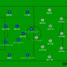 横浜FM２－０福岡