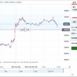 『自民党の日本破壊。原油高騰物価上昇でスーパーに行くのが怖くなりました。』の画像