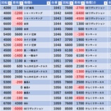 『8/2　SAP日野　旧イベ』の画像