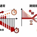 通信会社のポイントはなぜ「期間限定」が多いのか、会計と販促の両面から考える