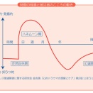 L-252：2022年12月医療・介護研修会 -01；研修当時の“空気感”