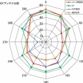 	 ARDF用145MHz 3エレ八木の製作と実験（FB比改善）