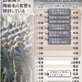 中国外交部 毛報道官、自衛隊の階級名変更検討に「日本軍国主義の復活、断じて許さず」と甚だしい内政干渉