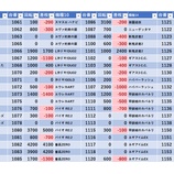 『3/11 清瀬ライオン』の画像