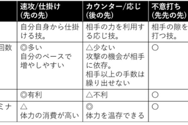 リヅメナギナタ 二段からの薙刀戦術論 基本戦術 スタイル別戦術