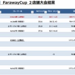 farawaygolfのブログ