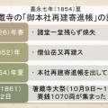  阿波箸蔵寺ＮＯ６　重文指定の本殿と護摩堂は幕末に建てられた権現造様式
