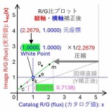 『曼荼羅6 (最終奥義): SPCC 解析の解釈: Reference Documentation で語られなかった重要ポイント [Phase 5]』の画像