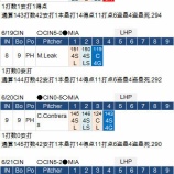 『外野に飛ばず、最近のイチロー　6/18-6/21｜2015MLB』の画像